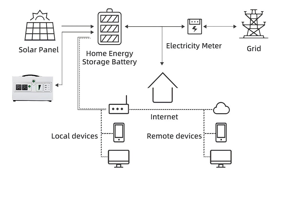 1kwh-solar-battery 0 1kwh-solar-battery 0